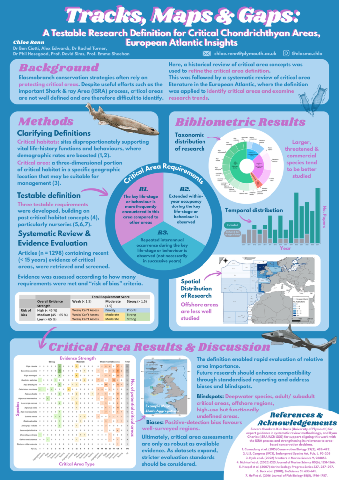 Tracks, Maps & Gaps: A testable definition for critical chondrichthyan habitats, European Atlantic Insights